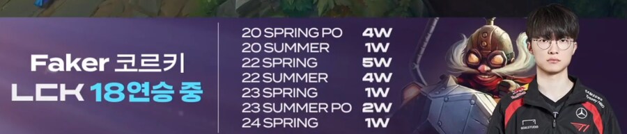 대상혁) 너는 코르키 마저도 최강이란 말이냐...!!!!_1.png