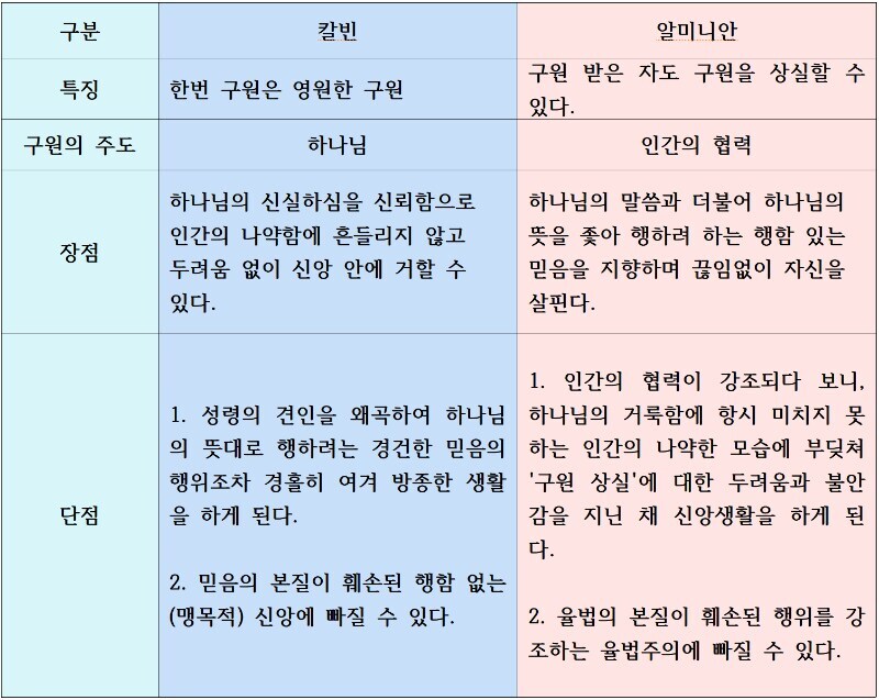개신교의 교파인 장로교회와 감리교회는 어떤 차이점이 있을까?_4.jpg