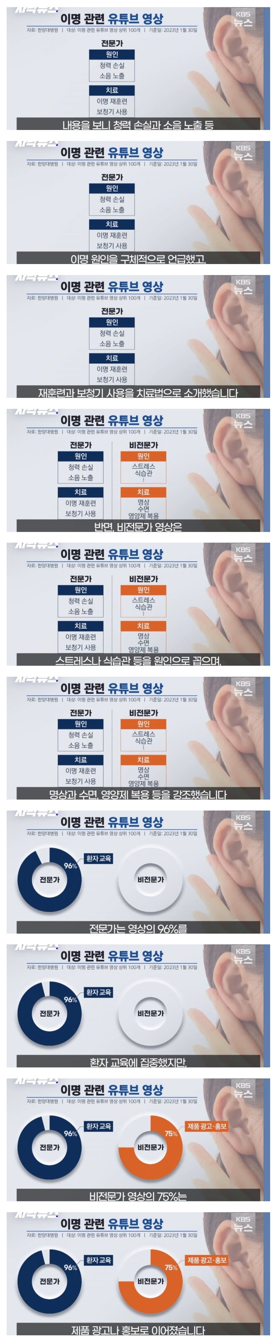 전문적인 의사의 영상과 비전문가 약팔이 유튜브의 비교.jpg