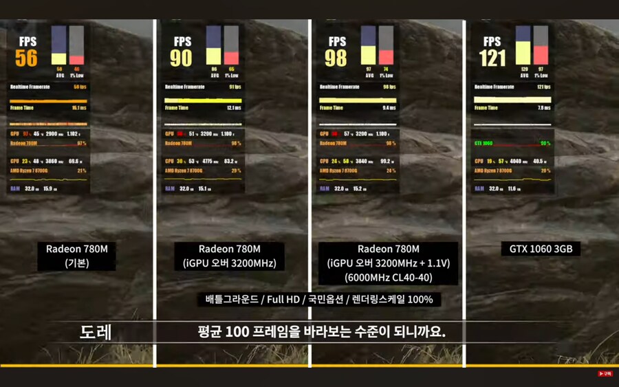 라이젠 8600g, 8700g 내장그래픽 게이밍 벤치_4.jpg