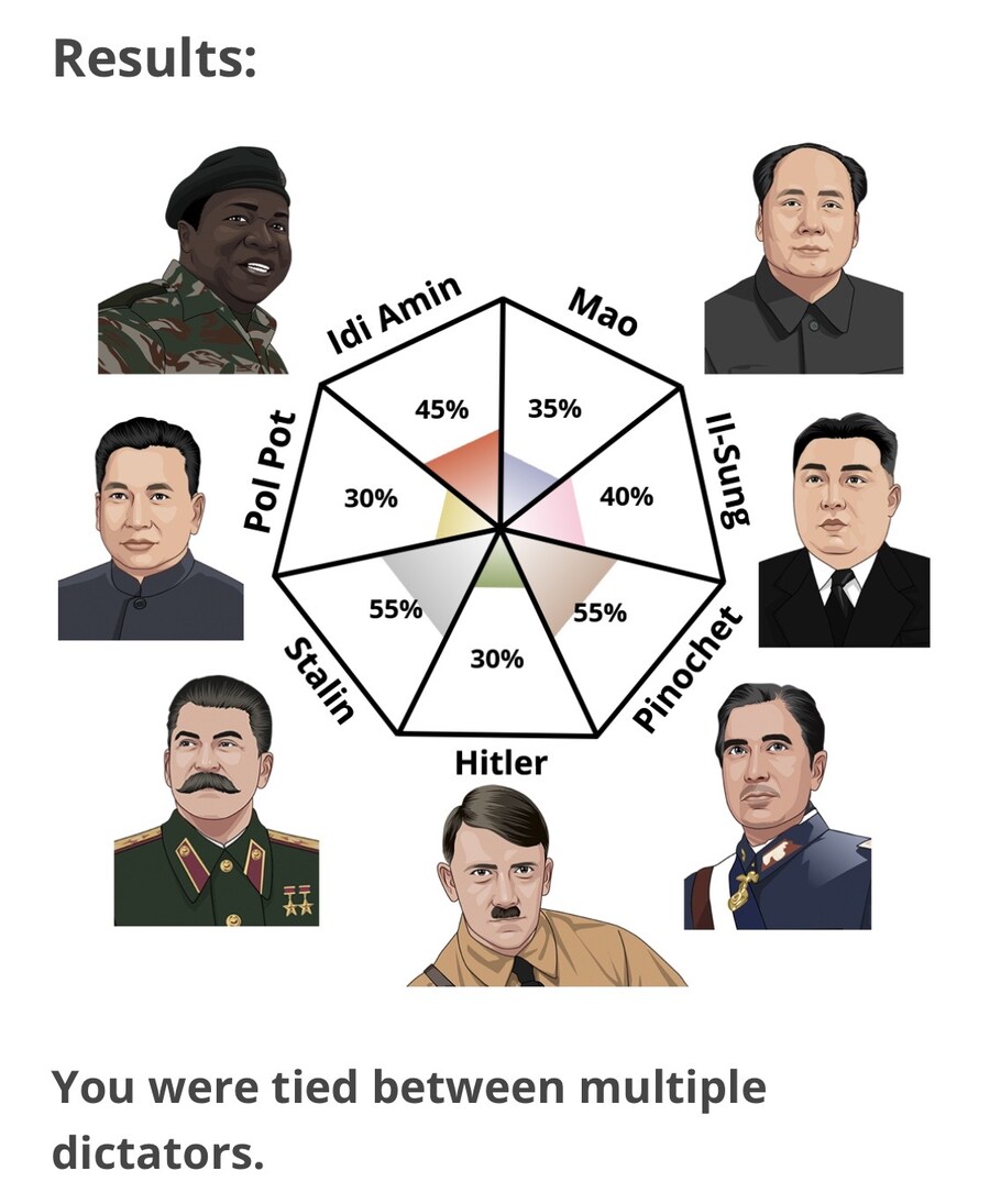 시시한 노잼 불판에 지치는 새벽반 위한 독재자 테스트_1.jpg
