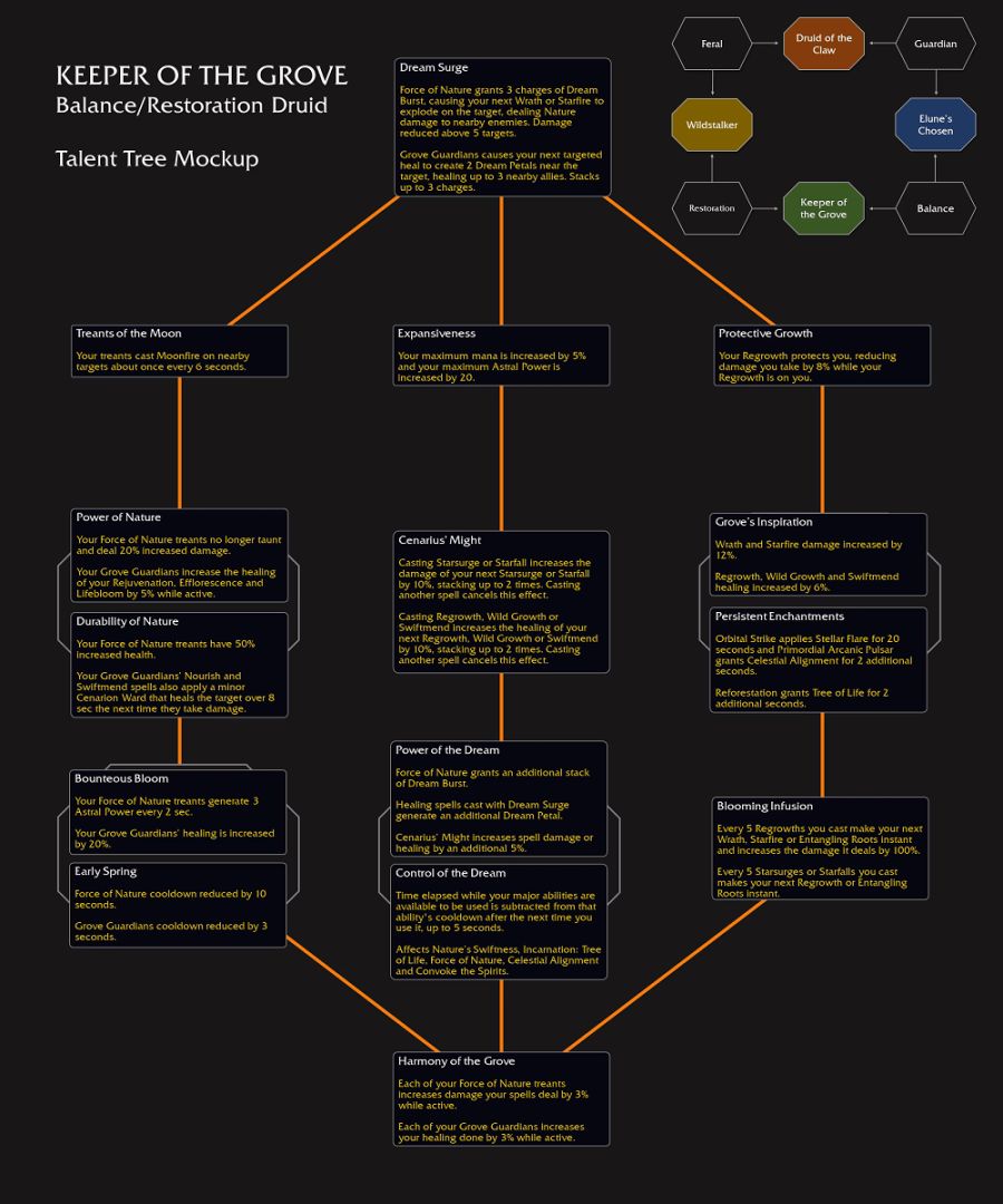 와우 '내부 전쟁' 드루이드, 사냥꾼, 마법사, 사제 영웅 특성 미리보기_4.png