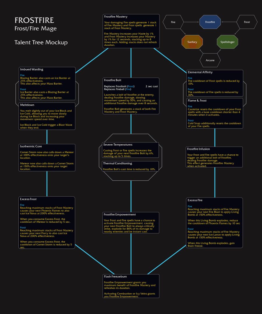 와우 '내부 전쟁' 드루이드, 사냥꾼, 마법사, 사제 영웅 특성 미리보기_6.png