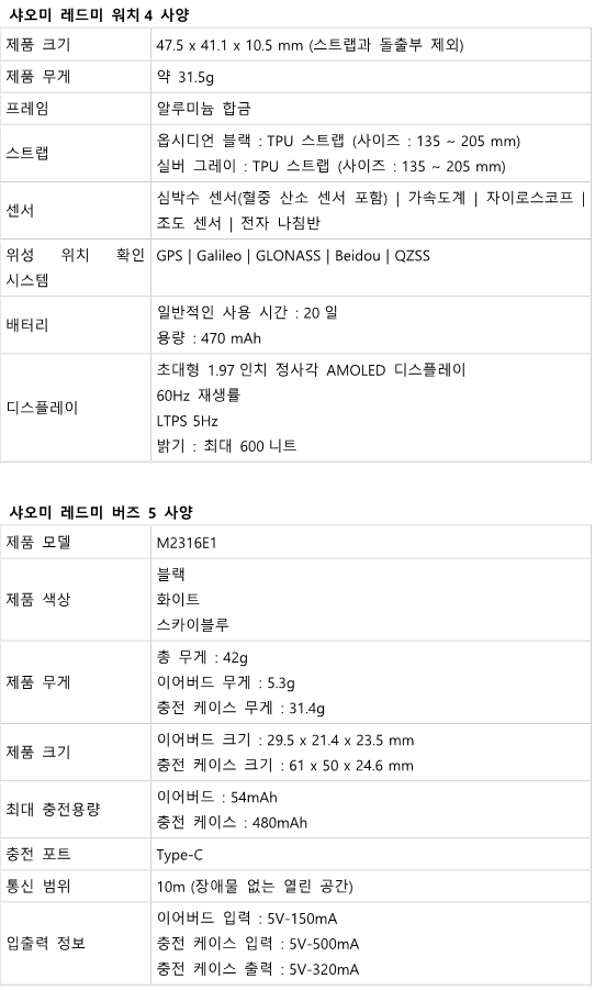 사본 -20240214_샤오미 '샤오미 레드미 워치 4' '샤오미 레드미 버즈 5' 및 '샤오미 레드미 버즈 5 프로' 출시_Final_5.png