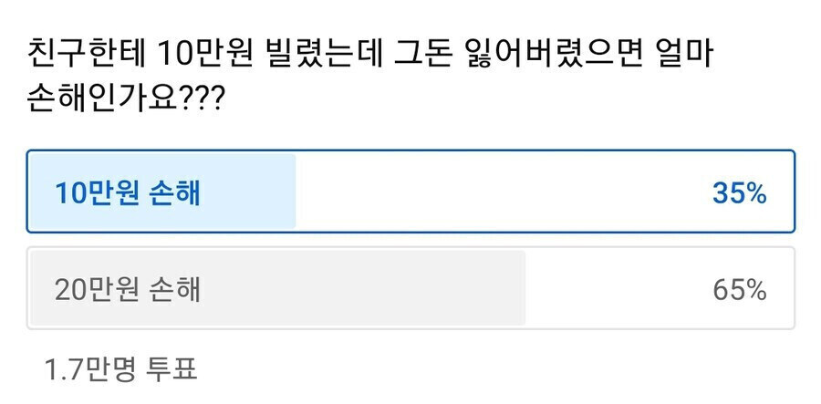 20만원 손해라는 사람이 계속 나오는 이유_1.jpg