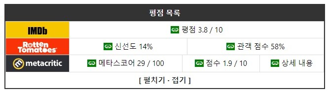 결국 히어로 영화의 신기록을 세운 [마담 웹]_4.jpg