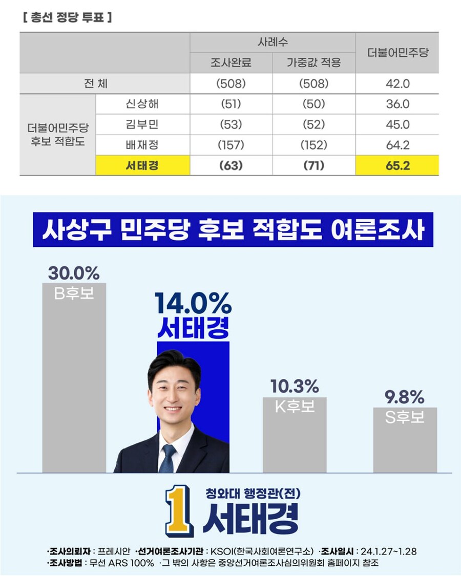부산 사상구 서태경 민주당 국회의원 예비후보 인사드립니다!!_1.jpg