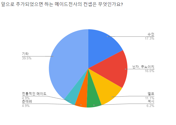 인디게임) LittleAngels 선행 체험판플레이를 해주신 여러분들 감사합니다!_5.png