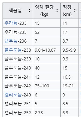 작지만 매우 무거운 냉병기를 만드는 방법.table_1.png