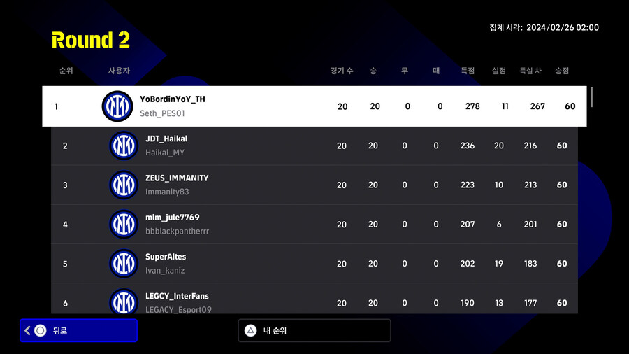 (대회) e풋볼 챔피언십 2024 인테르 - 라운드2 순위, 플스_2.jpg