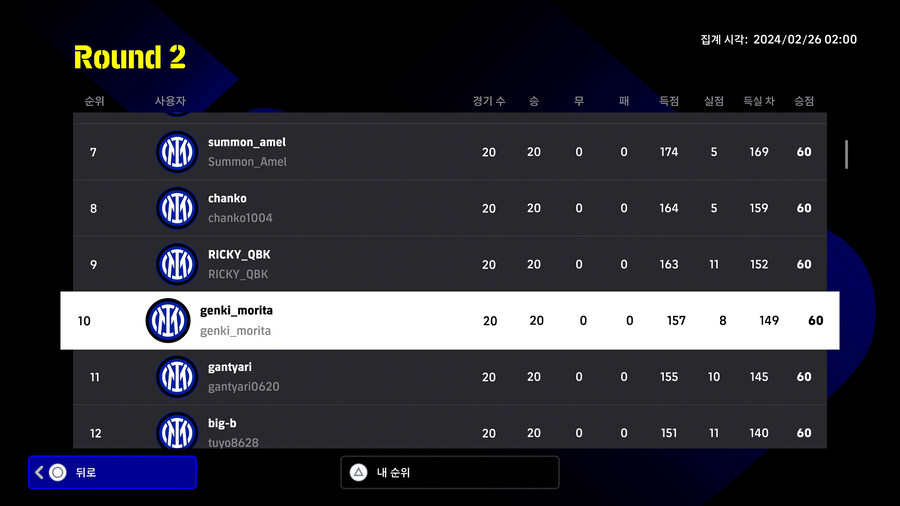 (대회) e풋볼 챔피언십 2024 인테르 - 라운드2 순위, 플스_3.jpg