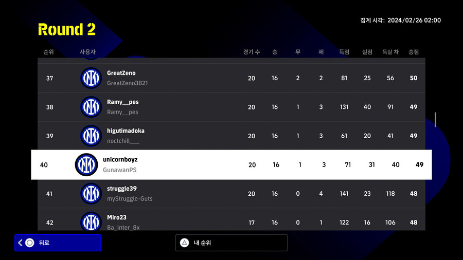 (대회) e풋볼 챔피언십 2024 인테르 - 라운드2 순위, 플스_8.jpg