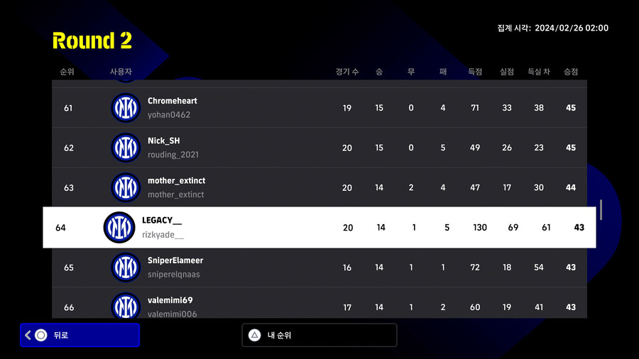 (대회) e풋볼 챔피언십 2024 인테르 - 라운드2 순위, 플스_12.jpg