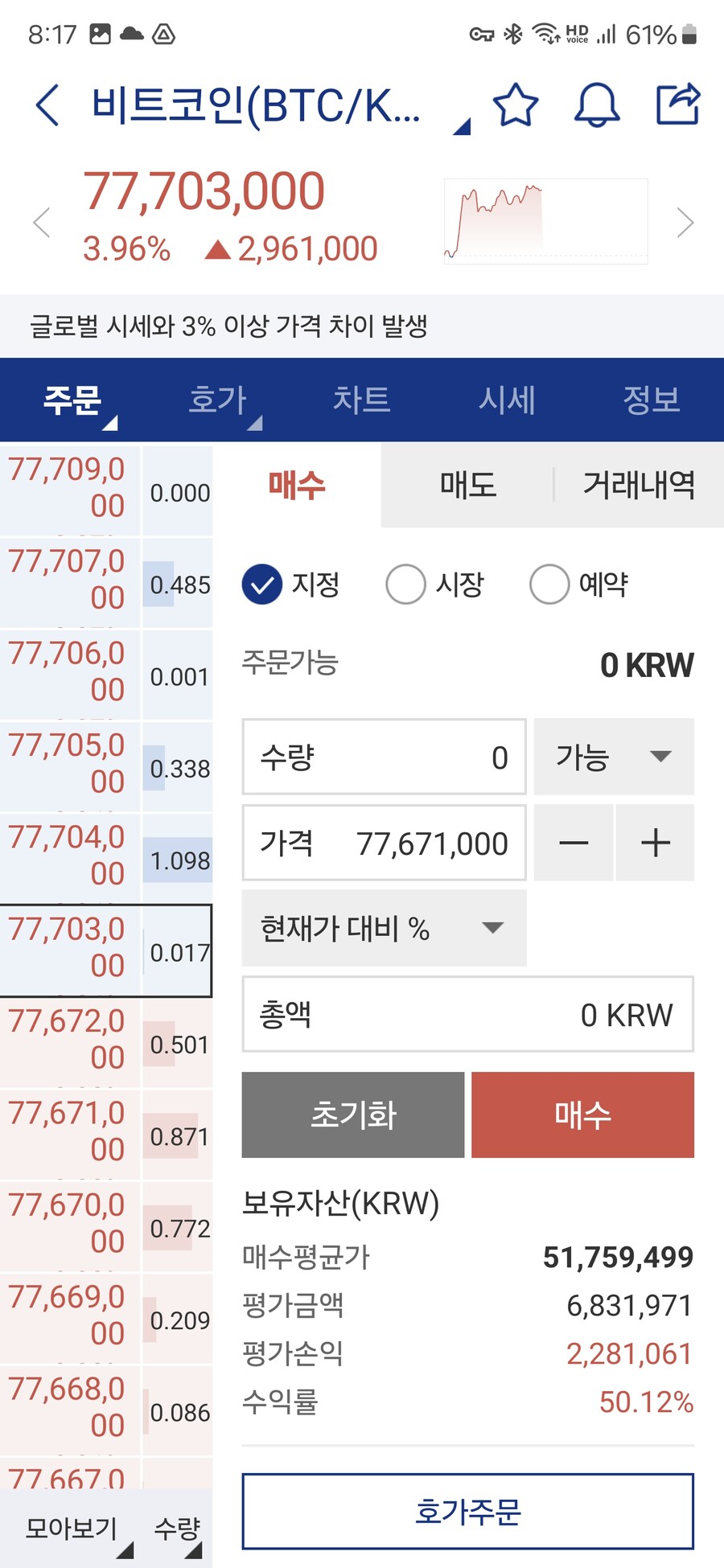 코인 비트코인 수익률 50프로 돌파