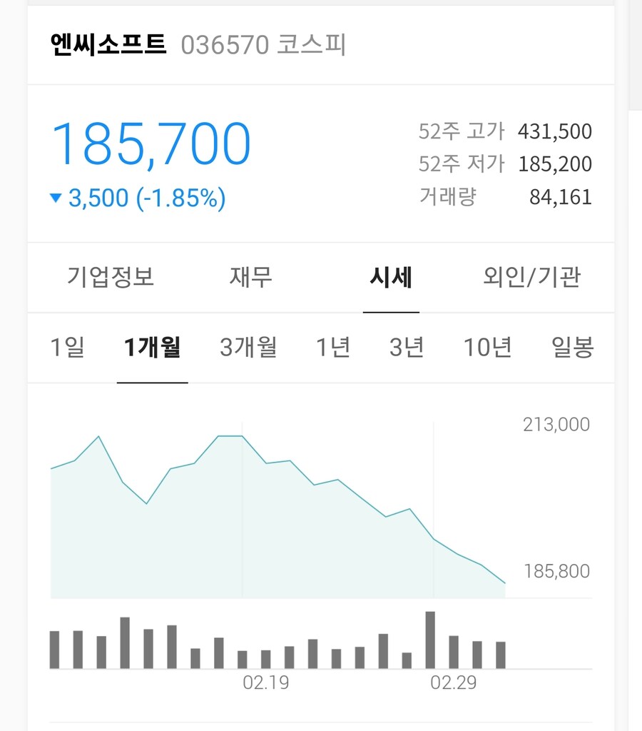 엔씨소프트 주가 신저가 갱신