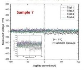 초전도체] 측정데이터 공개 이거 역효과 같은데.. 문제있어보이는데.._4.png