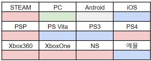 [스팀] STEINS;GATE 외 세일_10.png