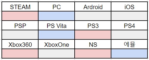 [스팀] STEINS;GATE 외 세일_15.png