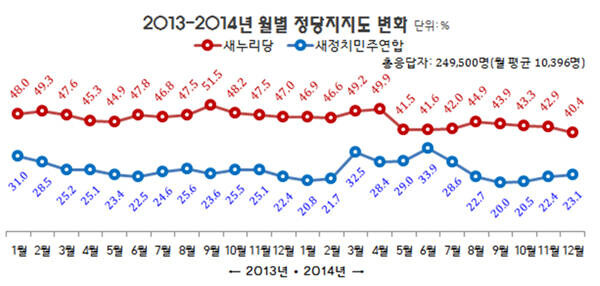 지금 여론조사 지지율이 정말 놀라운 거 알려줌?_1.jpg