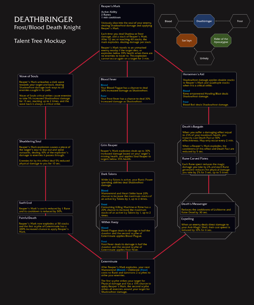와우 내부 전쟁 영웅 특성 미리 보기 - 죽, 드, 법, 술, 수, 흑, 전_3.png