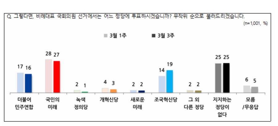전국지표조사 리포트 제118호 (2024년 3월 3주)_1.png