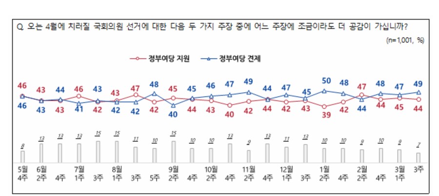 전국지표조사 리포트 제118호 (2024년 3월 3주)_2.png
