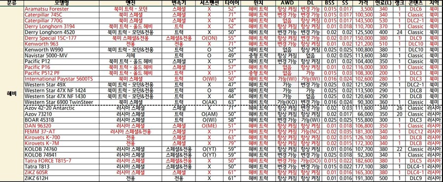 스노우러너 차량 평가 2-2 (러시아 헤비)_1.jpg