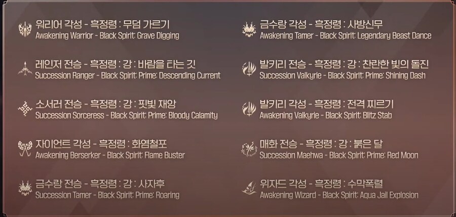 [검은사막] 개발 근황 토크 - 개발자 코멘터리 내용 정리_1.jpg