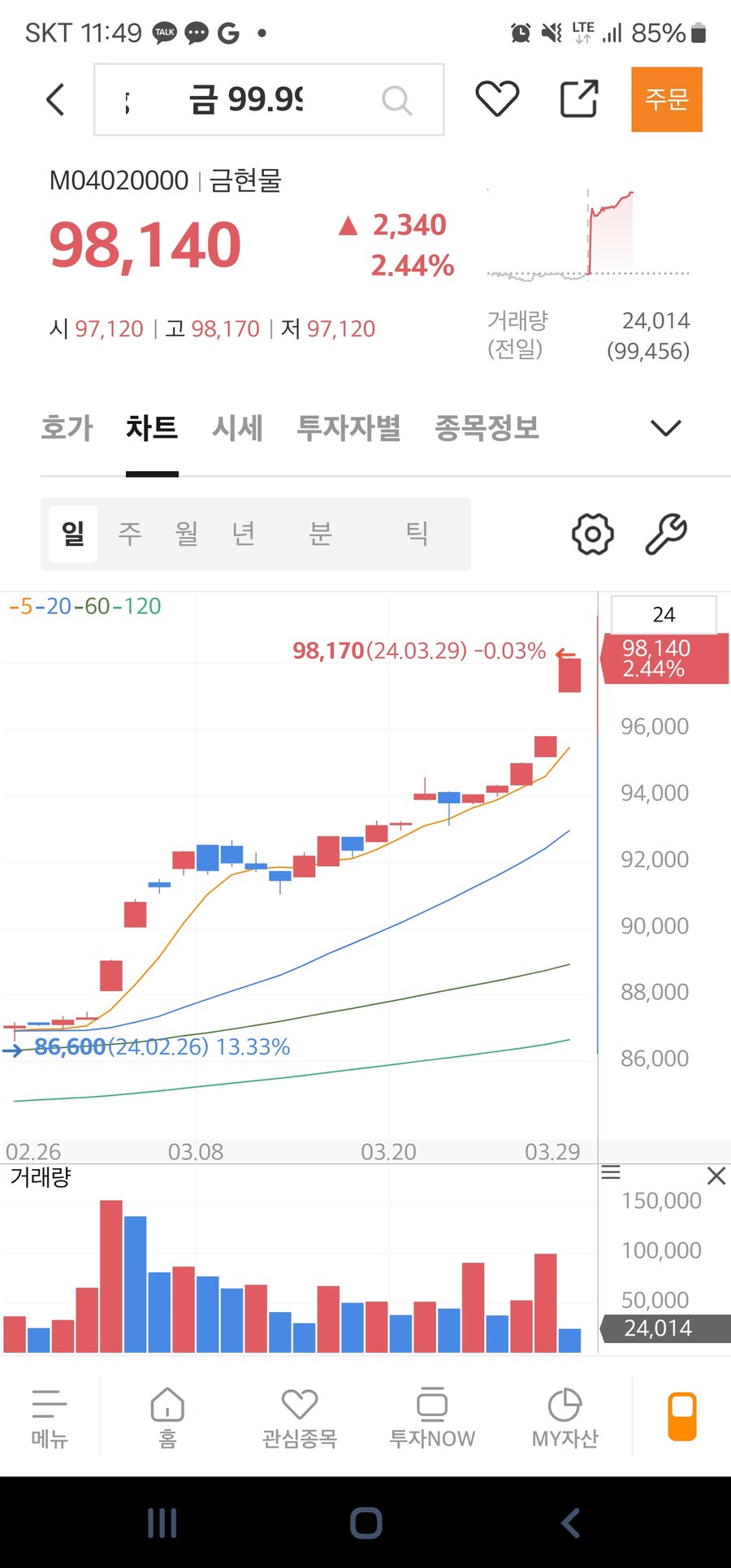 투자) 금값 미쳐 날뛰네_1.jpg