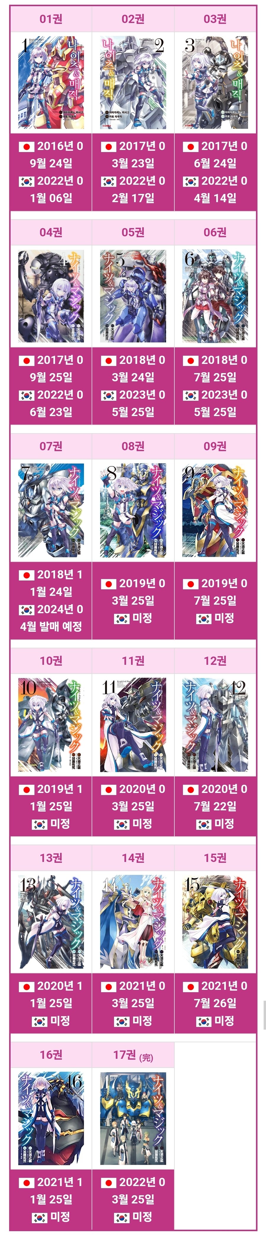 암약)이번 메카니컬 버디 유니버스 정발보다가 개빡친거_2.jpg