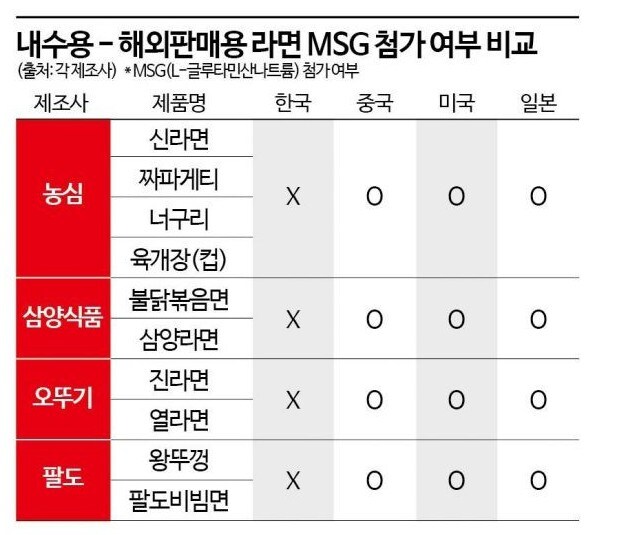 한국 사람만 모르는, 라면의 진실...jpg_1.jpg