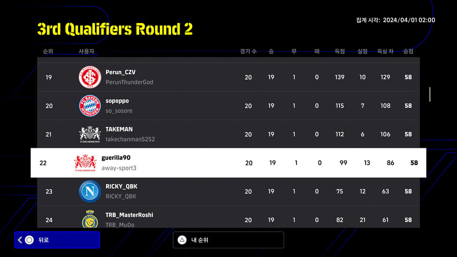 (대회) 코나미 e풋볼 챔피언십 2024 오픈 - 3차 예선 라운드2 순위_4.jpg