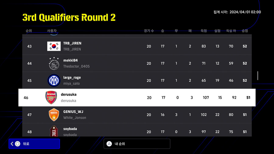 (대회) 코나미 e풋볼 챔피언십 2024 오픈 - 3차 예선 라운드2 순위_8.jpg