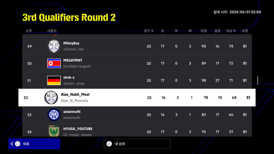 (대회) 코나미 e풋볼 챔피언십 2024 오픈 - 3차 예선 라운드2 순위_9.jpg