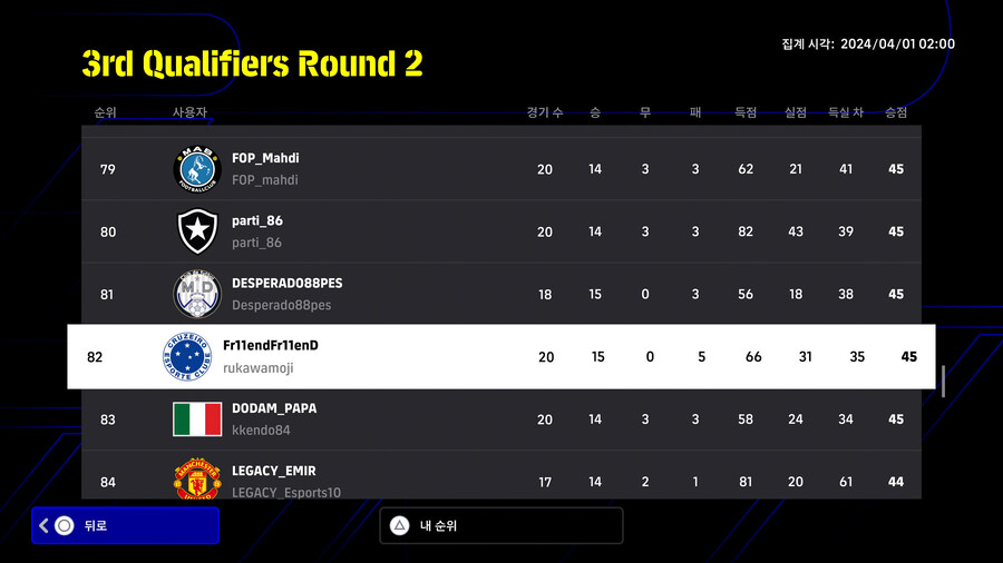 (대회) 코나미 e풋볼 챔피언십 2024 오픈 - 3차 예선 라운드2 순위_14.jpg