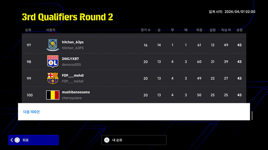 (대회) 코나미 e풋볼 챔피언십 2024 오픈 - 3차 예선 라운드2 순위_17.jpg