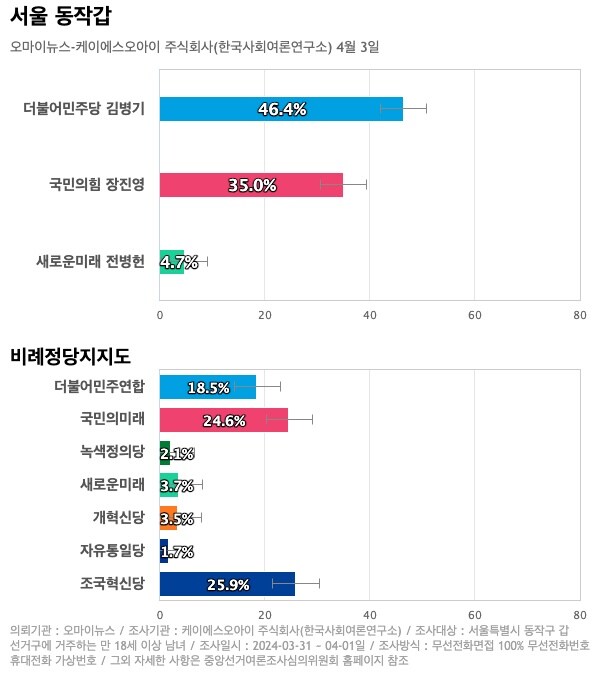 주식회사 오마이뉴스 이미지