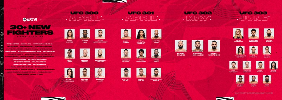 EA SPORTS UFC 5, 로스터 업데이트 공개_1.png