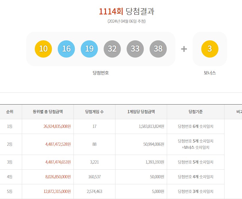 로또) 1,2등 당첨자가 상당히 많이나왔네_1.png