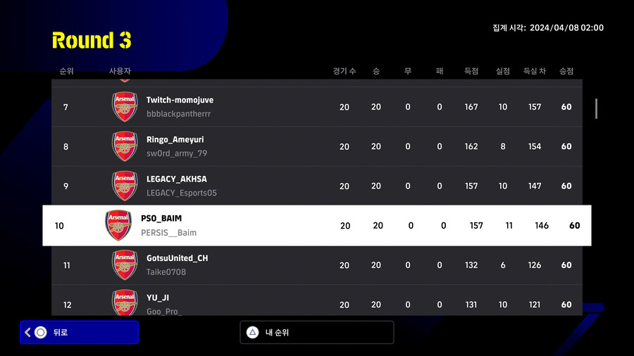 (대회) e풋볼 챔피언십 2024 아스널 - 라운드3 순위, 플스_2.jpg