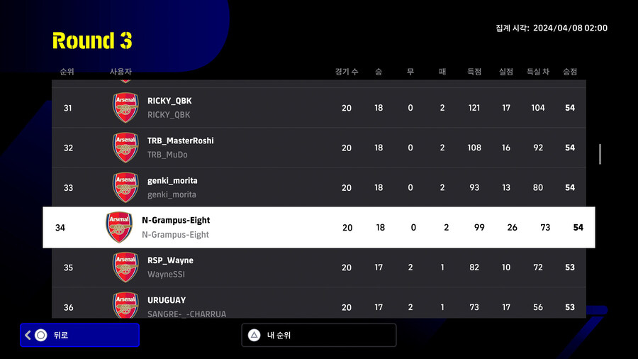(대회) e풋볼 챔피언십 2024 아스널 - 라운드3 순위, 플스_6.jpg