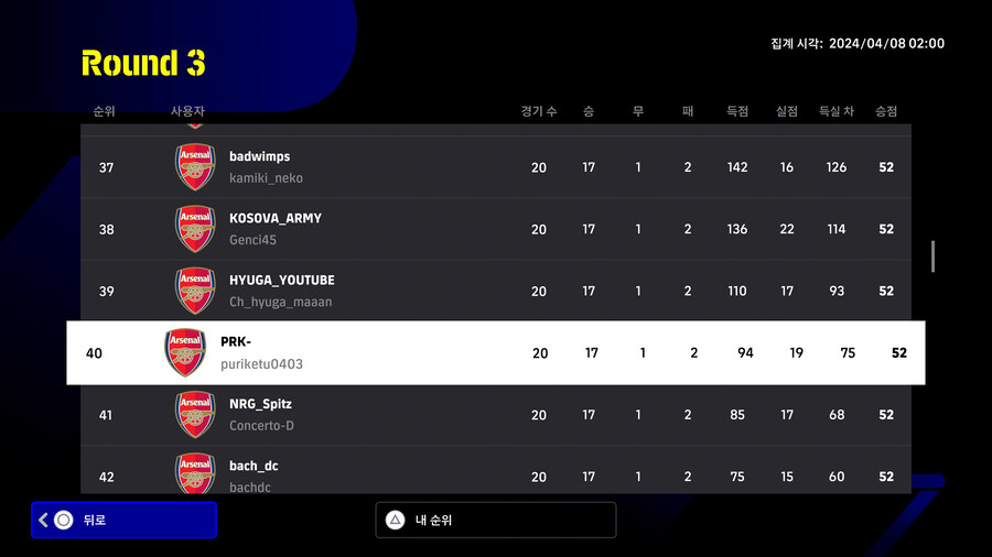 (대회) e풋볼 챔피언십 2024 아스널 - 라운드3 순위, 플스_7.jpg