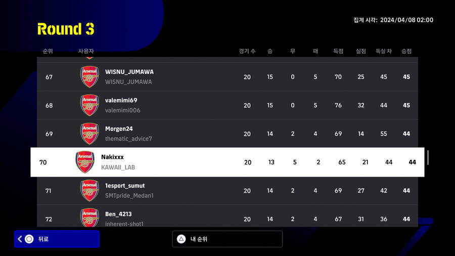 (대회) e풋볼 챔피언십 2024 아스널 - 라운드3 순위, 플스_12.jpg