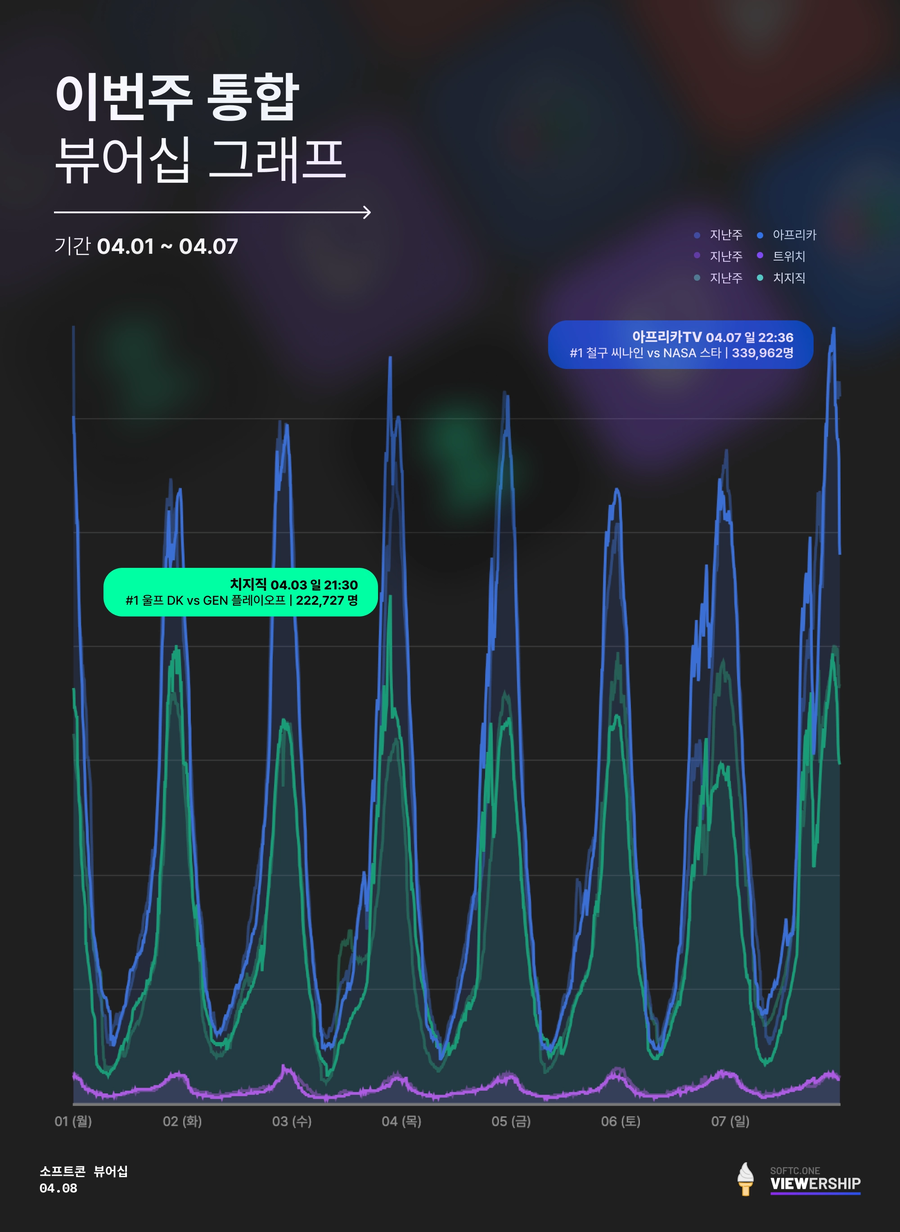 인방) 4월 2주차 인방분석!_7.webp