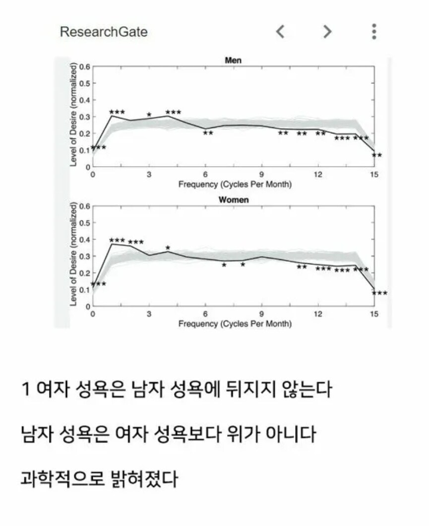 여자의 성욕은 남성과 달라서 쉽게 반하거나 하지 않는