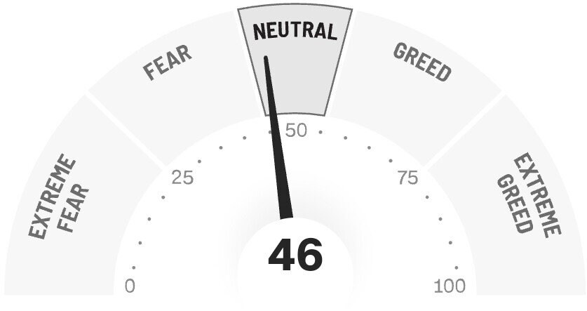 미장) FEAR AND GREED INDEX_1.jpg
