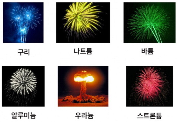 원소별 불꽃놀이 색상.jpg_1.jpg