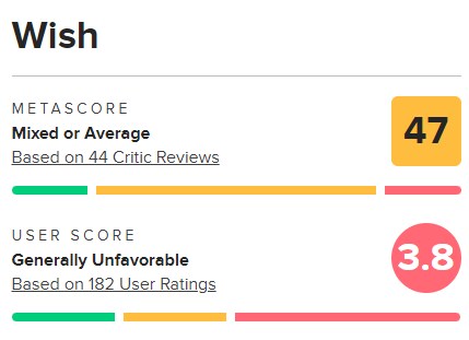 디즈니] 관객을 설득하지 못한 작품의 최후_2.png