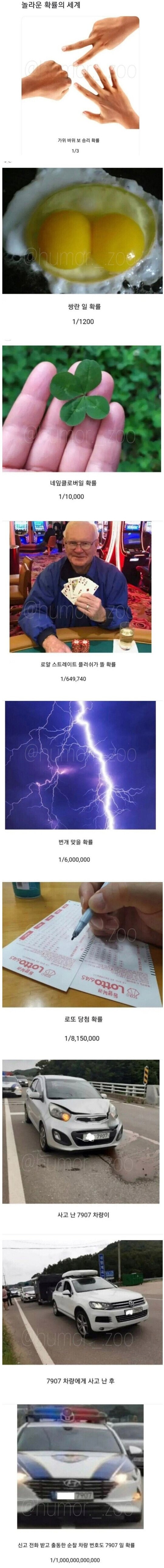 놀라운 확률의 세계_1.png