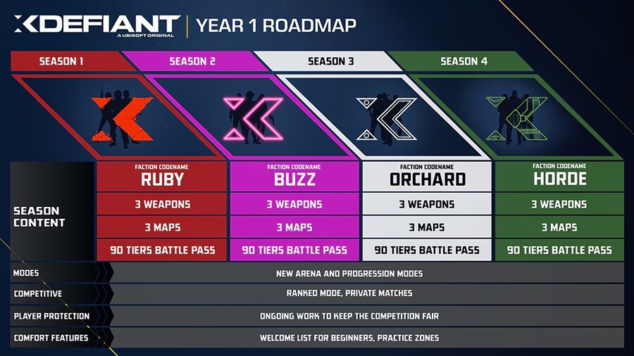 XD-Year1-Roadmap.jpg